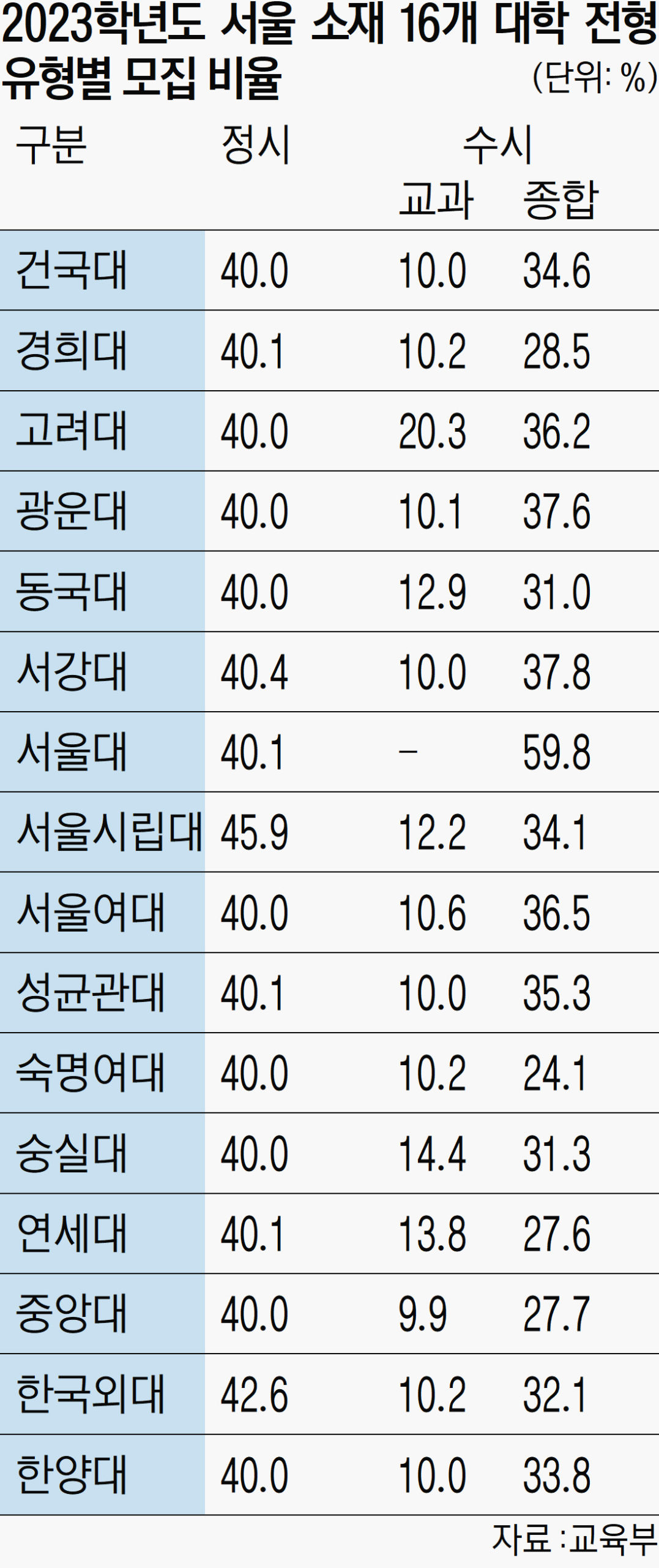 2024년 전국 대학 순위 (점점 좁아지는 격차) : 일반 인식 + 체감상 순위 + 문이과 통합후 순위 | 유용정보집합소 2024년 전국 대학 순위 (점점 좁아지는 격차) : 일반 인식 + 체감상 순위 + 문이과 통합후 순위 | 유용정보집합소
