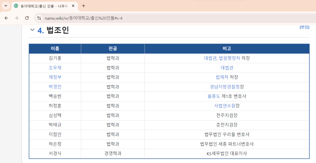 인서울 대학 순위