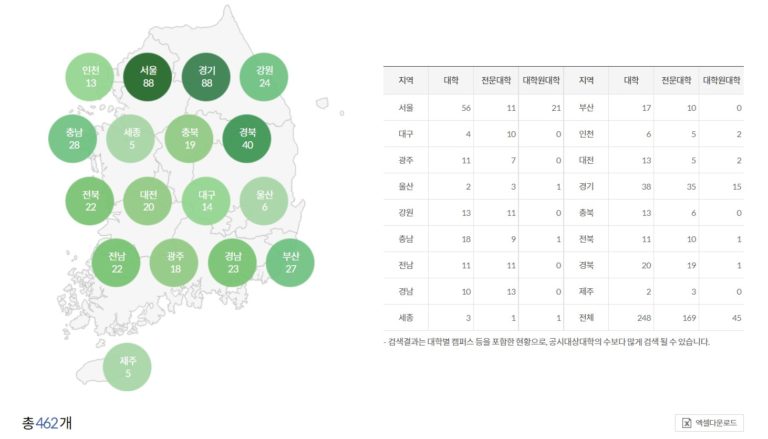 2026년 인서울 대학 순위 (대부분 수시로 뽑아서 학교간 격차는 점점 무의미): 일반 인식 + 체감상 순위 + 예체능 | 유용 ...