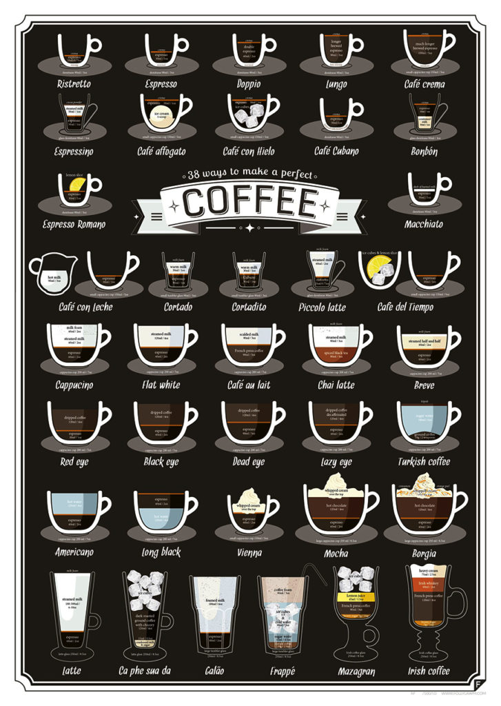커피 종류